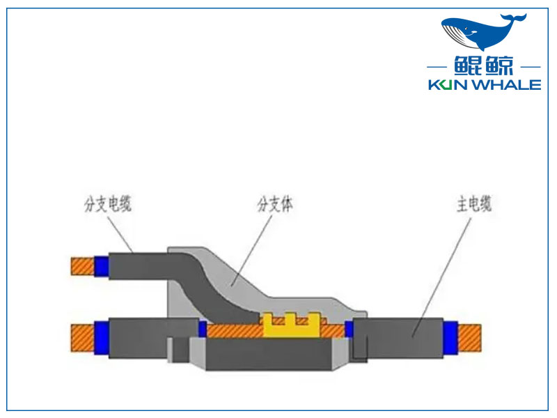 河南太平洋線纜淺談預(yù)分支電纜有什么優(yōu)點(diǎn)?